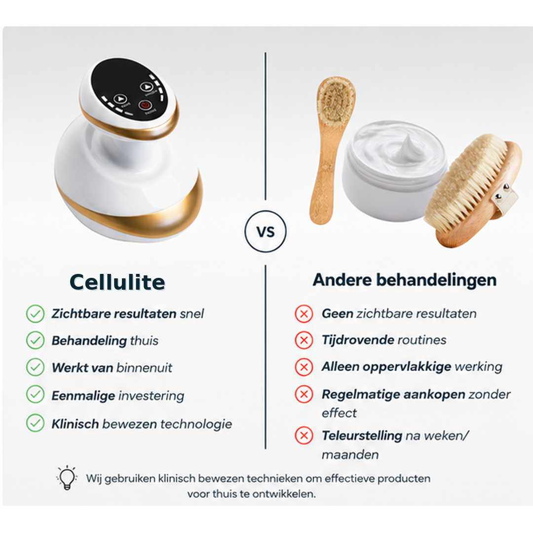 Vitalora CuppaRelief™  Spa-behandeling Thuis – Cellulite Cupping Massager